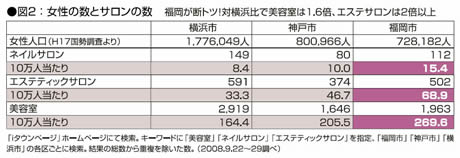 福岡には美人が多い 美人が多い街 福岡 は本当か その疑問をデータで証明 天神経済新聞